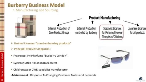 burberry operation activities|burberry business plan.